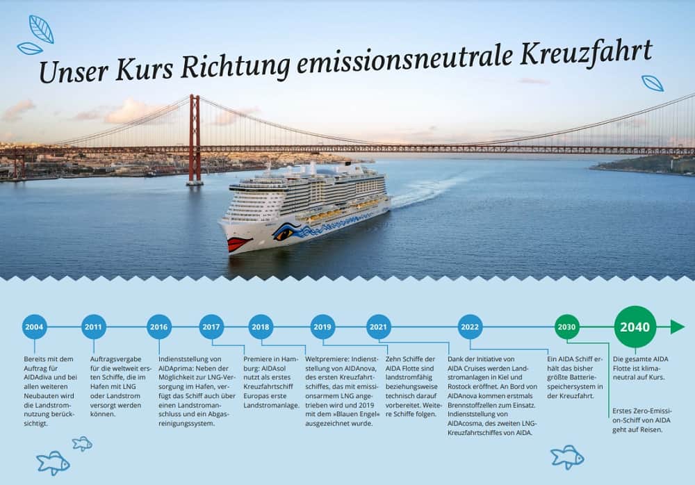 aidacruises-emissionsneutrale-kreuzfahrt-roadmap